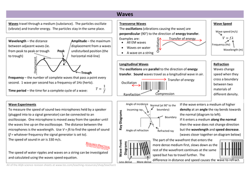 Waves Revision Sheet New Aqa By Teachsci1 Teaching Resources Tes