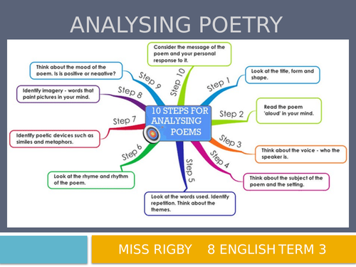 Protest Poetry - Analysing poems using the STEP UP acronym