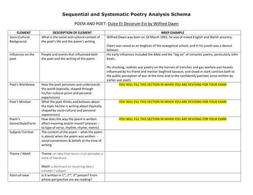 War Poetry - Wilfred Owen's poem Dulce et Decorum Est