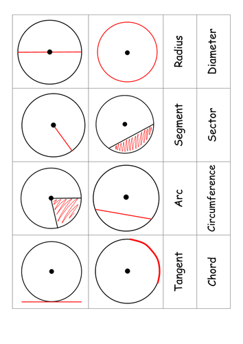 Primary geometry and measures teaching resources: Circles | TES