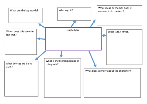 'A Christmas Carol' GCSE practice analysis
