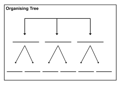 Graphic Organiser Templates – Resource Pack
