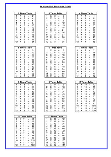 Multiplication Cards – Resource Pack | Teaching Resources