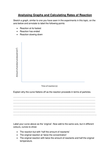 GCSE Chemistry Analysing graphs for Rates of Reactions