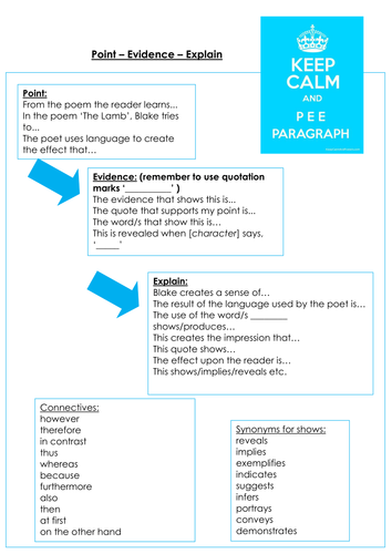 Poetry assessment