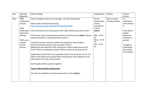 Y3 Division Weekly plan