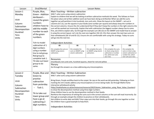 Written subtraction weekly plan
