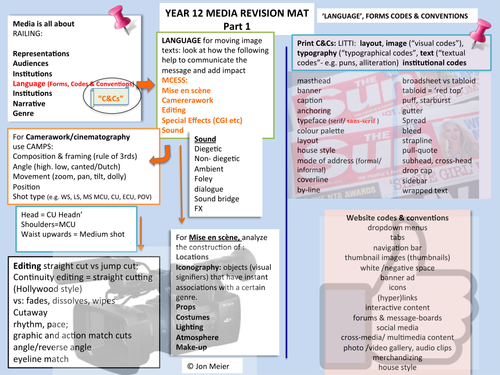 Media Studies A-Level Revision/Learning Mat Year 1