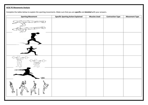 Movement Analysis Worksheet for AQA GCSE PE (1-9)