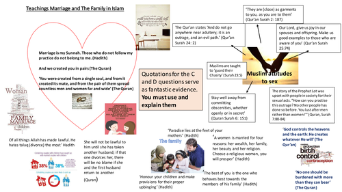 Islam Edexcel B Beliefs in Action 9-1: Marriage and The Family teachings mat