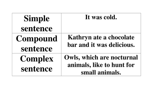 Complex Sentences Intervention Resource Pack
