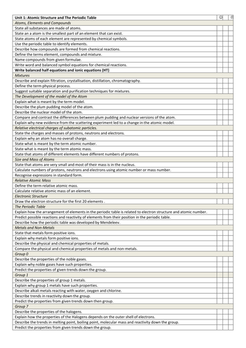 AQA Combined Trilogy Chemistry Unit 1 Revision List | Teaching Resources