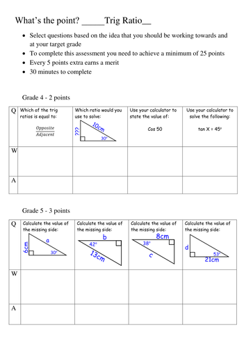 Trig Ratios Trigonometric Trigonometry in 2D - Topic Review Worksheet + Answers