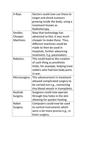 Medicine Through Time: 20th Century Approaches to Prevention and Treatment (Edexcel 1-9)