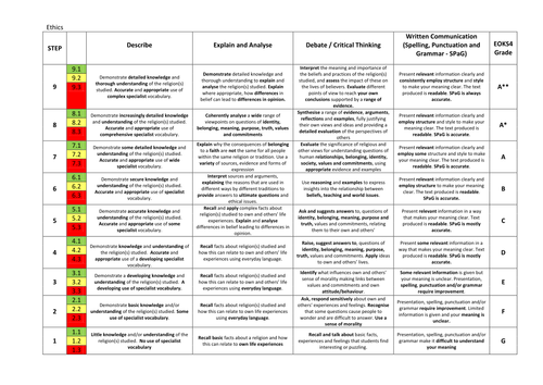 Religious Studies Life after Levels 1-9 Assessment