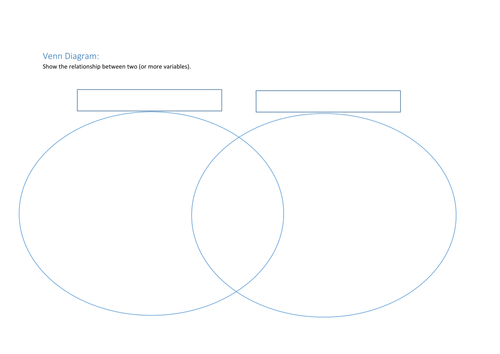 Venn Diagram (Brainstorming Template)