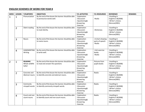 ENGLISH SCHEMES OF WORK FOR YEAR 8