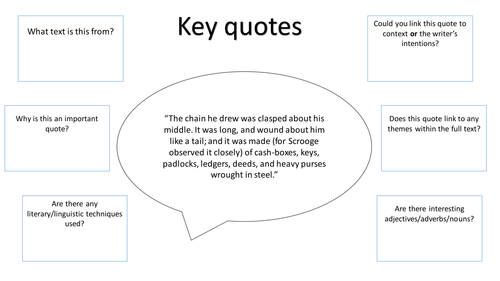New Aqa Gcse (9-1) - A Christmas Carol - Key Quotes Analysis - Themes | Teaching Resources