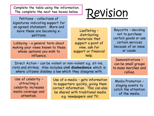 AQA Citizenship GCSE Life in Modern Britain Revision Sheet and PowerPoint