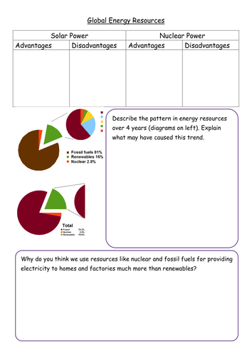 New AQA GCSE Renewable Energy and Energy Resources