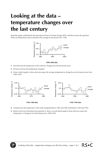 New AQA GCSE Chemistry Global Warming and Climate change