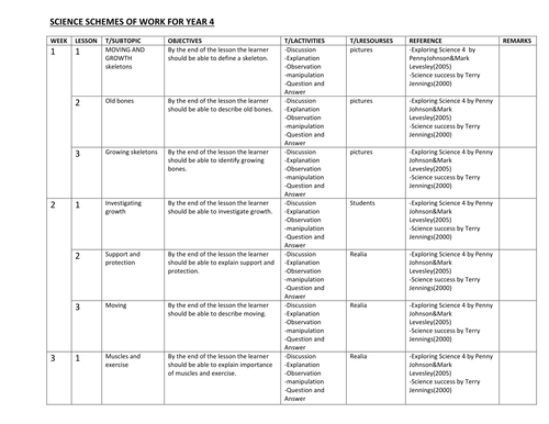 SCIENCE SCHEME OF WORK FOR YR 4