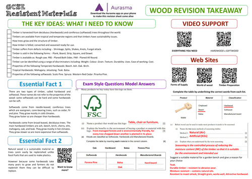Interactive Wood Revision Help sheets