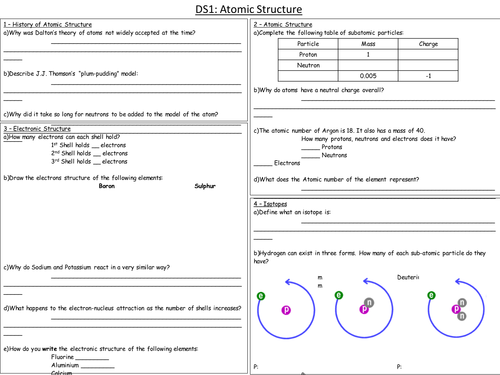 New Gcse Aqa Atomic Structure Revision Broadsheet Teaching Resources 8282