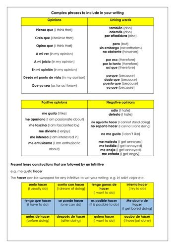 GCSE Spanish Writing Revision: Grade 8/9 complex structures bank with translation & answers