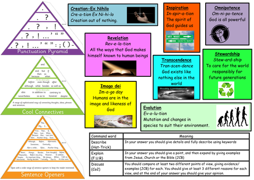 EDUQAS Route B, Theme 1.1 & 1.2 Keyword Mat (Origin & Meaning, Good & Evil)