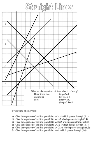 Gradient and y-Intercept. NEW GCSE 1-9. Using y=mx+c