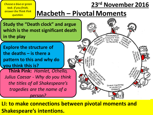 Macbeth - GCSE Literature - Pivotal Moments Lesson