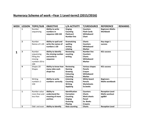 NUMERACY SCHEME OF WORK FOR YEAR 1 &2