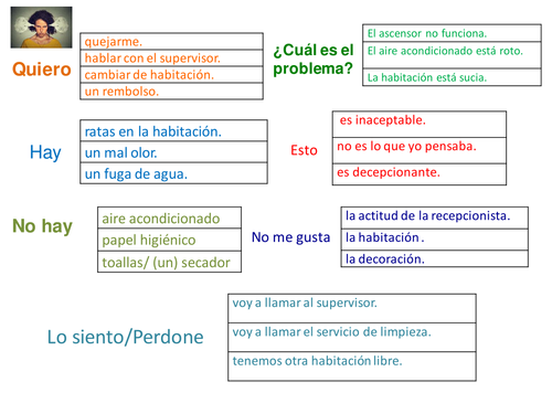 Trapdoor activity Queja / Trapdoor activity Complaint