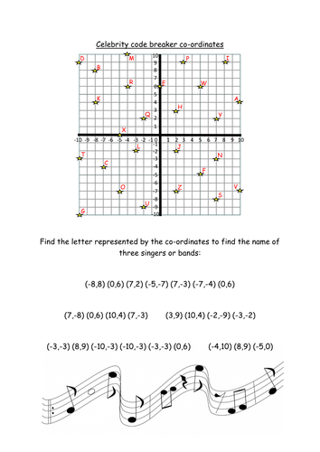 Celebrity Coordinates Worksheet Code Breakers Teaching Resources