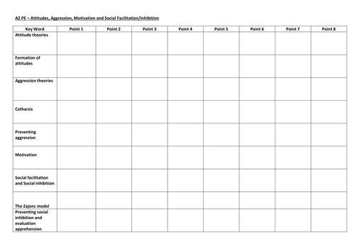 AQA A Level (2016 Specification) Long Answer Question Preparation