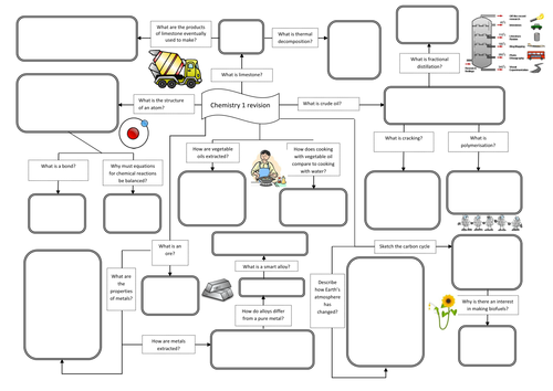 AQA Legacy Science Revision C1, C2 and C3 Mindmaps