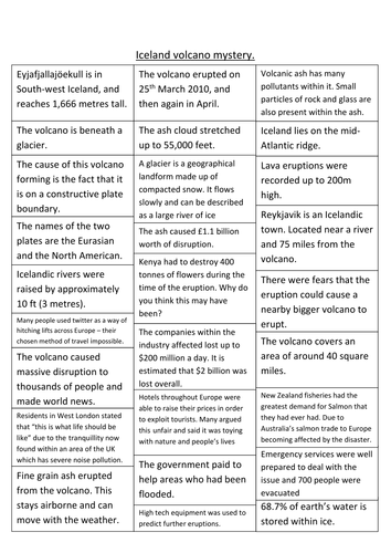 KS3 Geography: Iceland Volcano Mystery