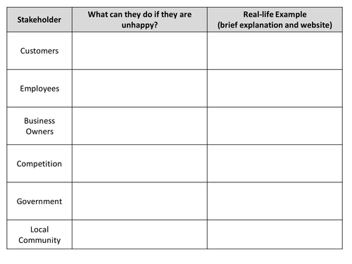 Stakeholder Conflict with Lesson Plan