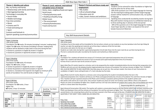AQA New Spec GCSE Mat for teachers