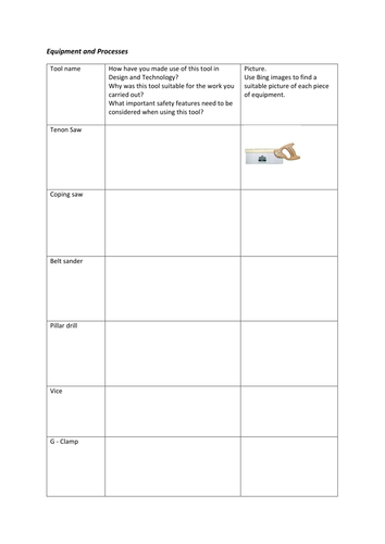 Equipment and Processes (PPE)