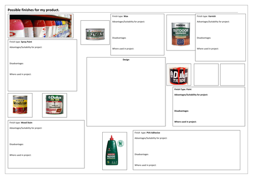 Finishes to a Product