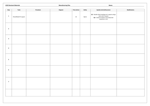 Manufacturing Plan Table