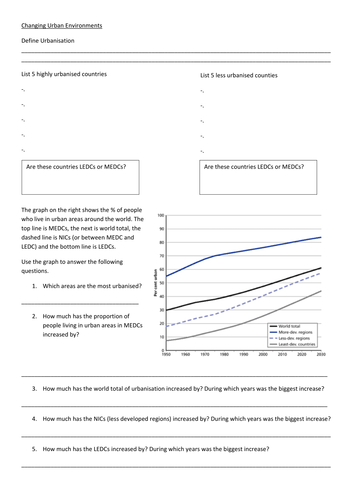 AQA Spec Changing Urban Environments full topic Homework/ Revision booklet