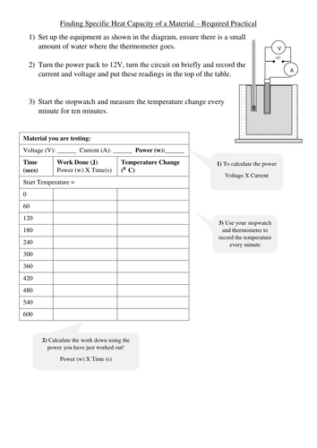 AQA Energy Transfer by Heating unit/Specific Heat Cap Required Practical *NEW SPEC*