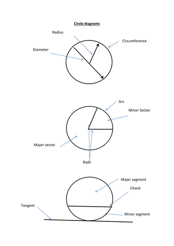 2-d-shapes-formulae-sheet-teaching-resources