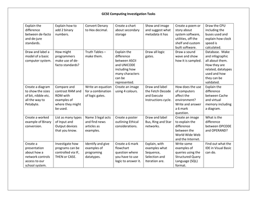 Investigation Activities for GCSE Computing