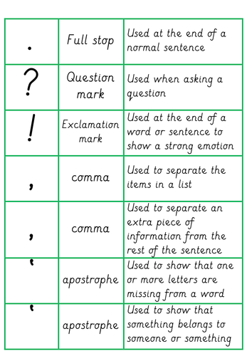 Punctuation Matching Game