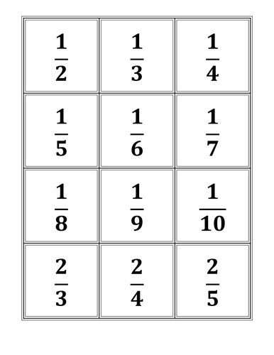 Maths: Fractions Review