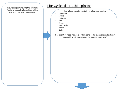 Research Task - Life Cycle of students mobile phone